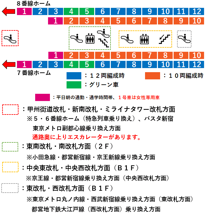 新宿駅：ＪＲ中央線７・８番線ホーム図