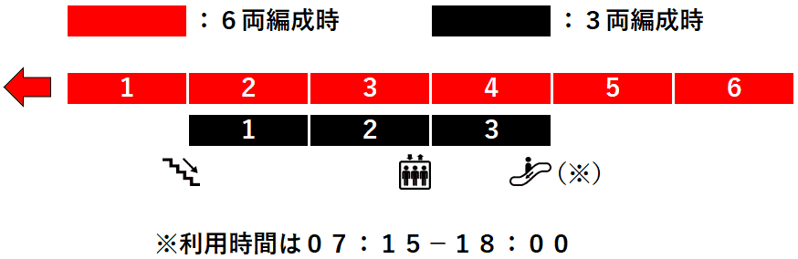 新川駅：学園都市線（札沼線）１番線ホーム図