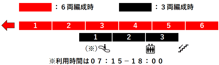 新川駅：学園都市線（札沼線）２番線ホーム図