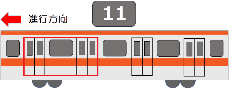 １１号車１番ドア・１１号車２番ドア