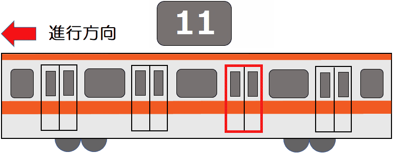 １１号車３番ドア