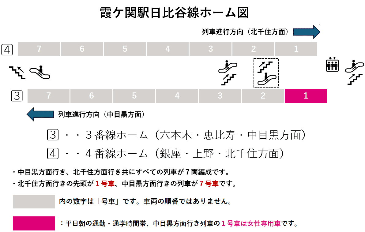 霞ケ関駅日比谷線ホーム図