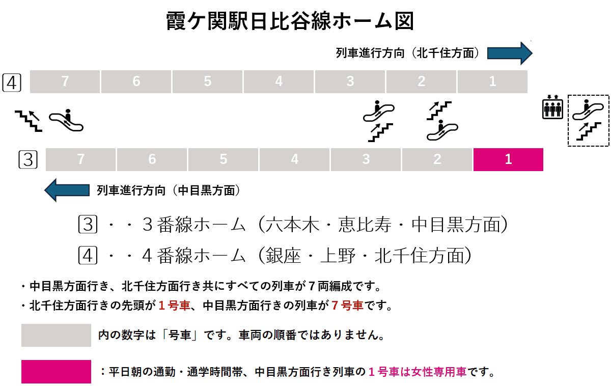 霞ケ関駅日比谷線ホーム図
