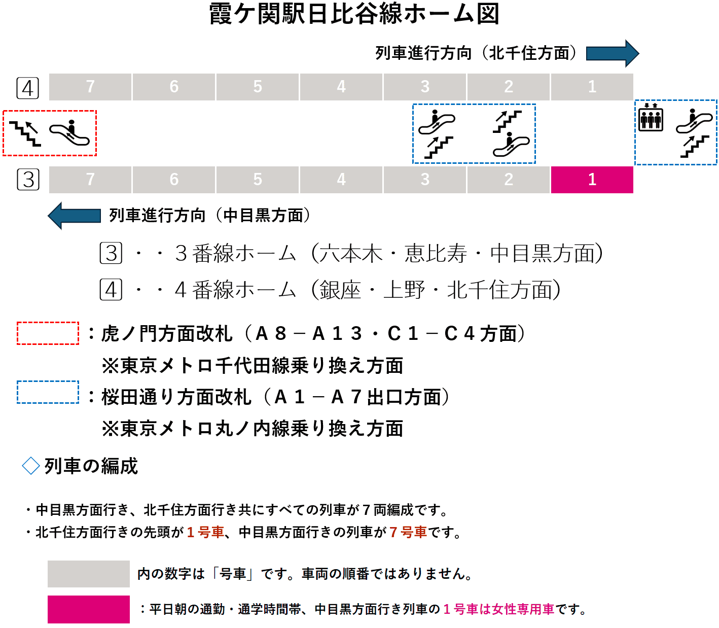 日比谷線３・４番線ホーム図