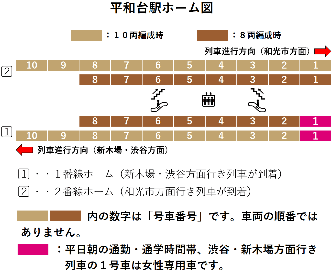 平和台駅ホーム図