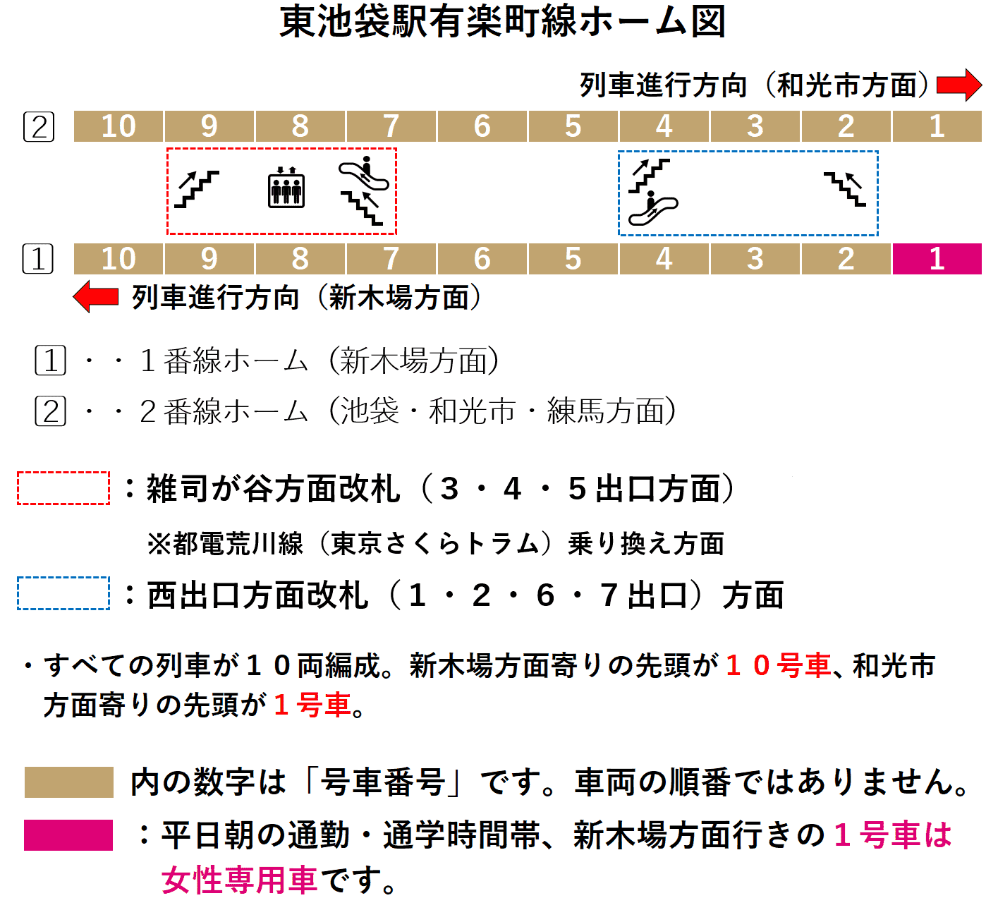 東池袋駅ホーム図