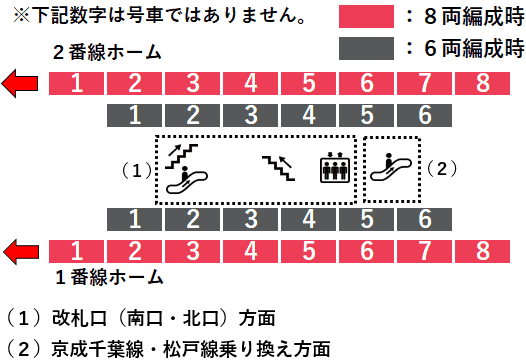 京成津田沼駅１・２番線ホーム図