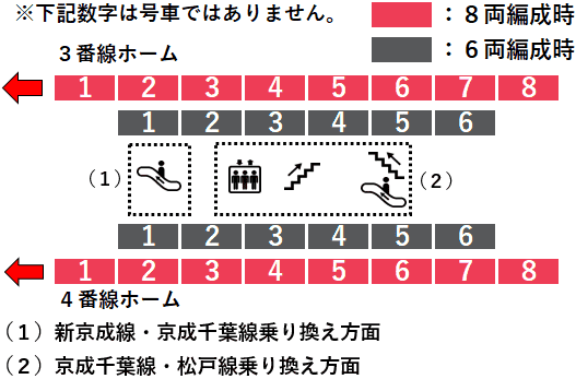 京成津田沼駅３・４番線ホーム図
