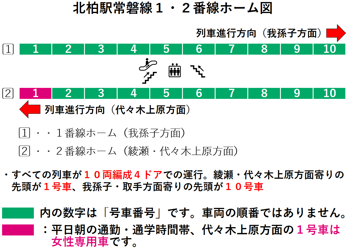 北柏駅１・２番線ホーム図