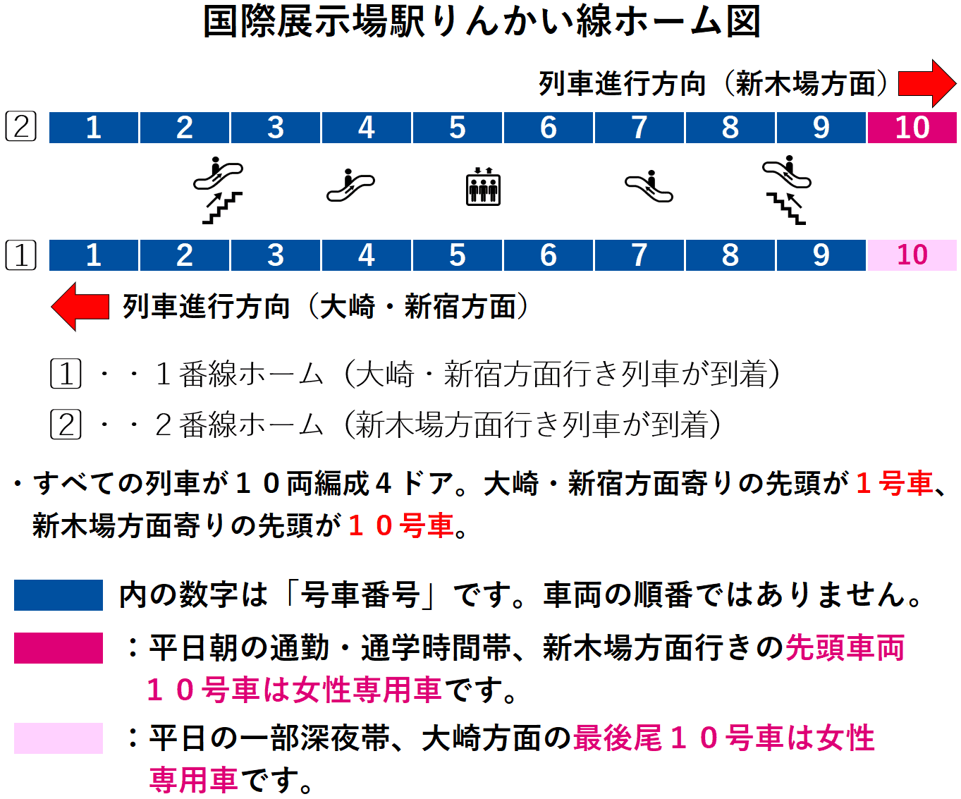 国際展示場駅ホーム図