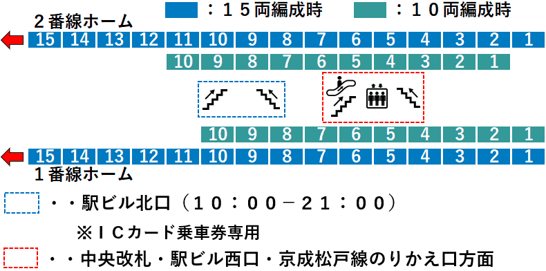 松戸駅常磐線１・２番線ホーム図（取手方面下り方向）