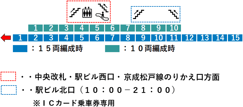 松戸駅常磐線２番線ホーム図（上野方面上り方向）