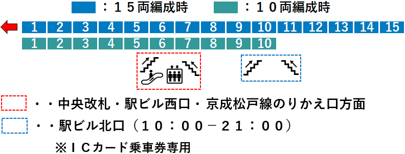 松戸駅常磐線３番線ホーム図