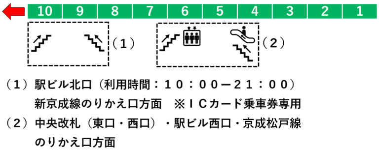 松戸駅常磐線４番線ホーム図（取手方面下り方向）