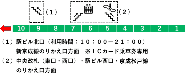 松戸駅常磐線５番線ホーム図（当駅止まり）