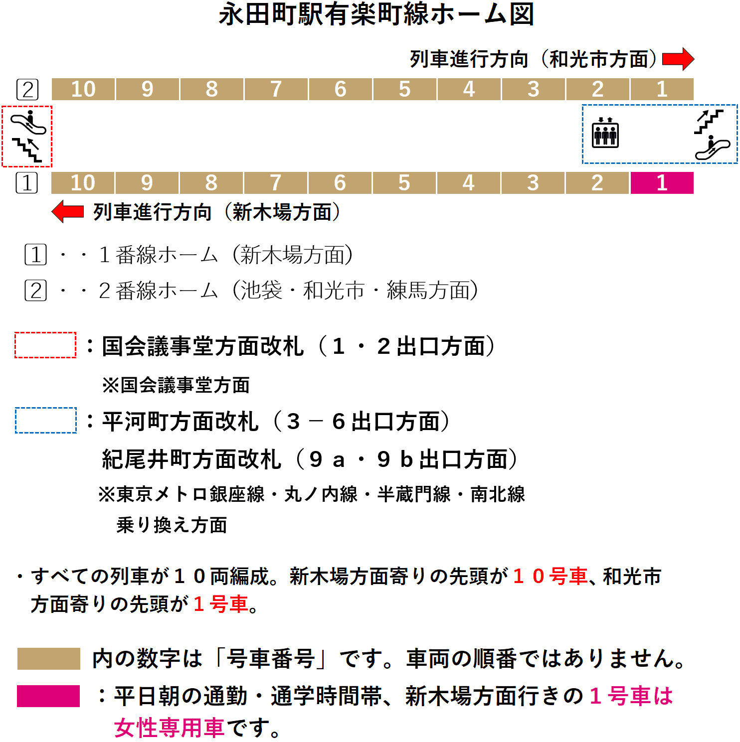 永田町駅：有楽町線ホーム図