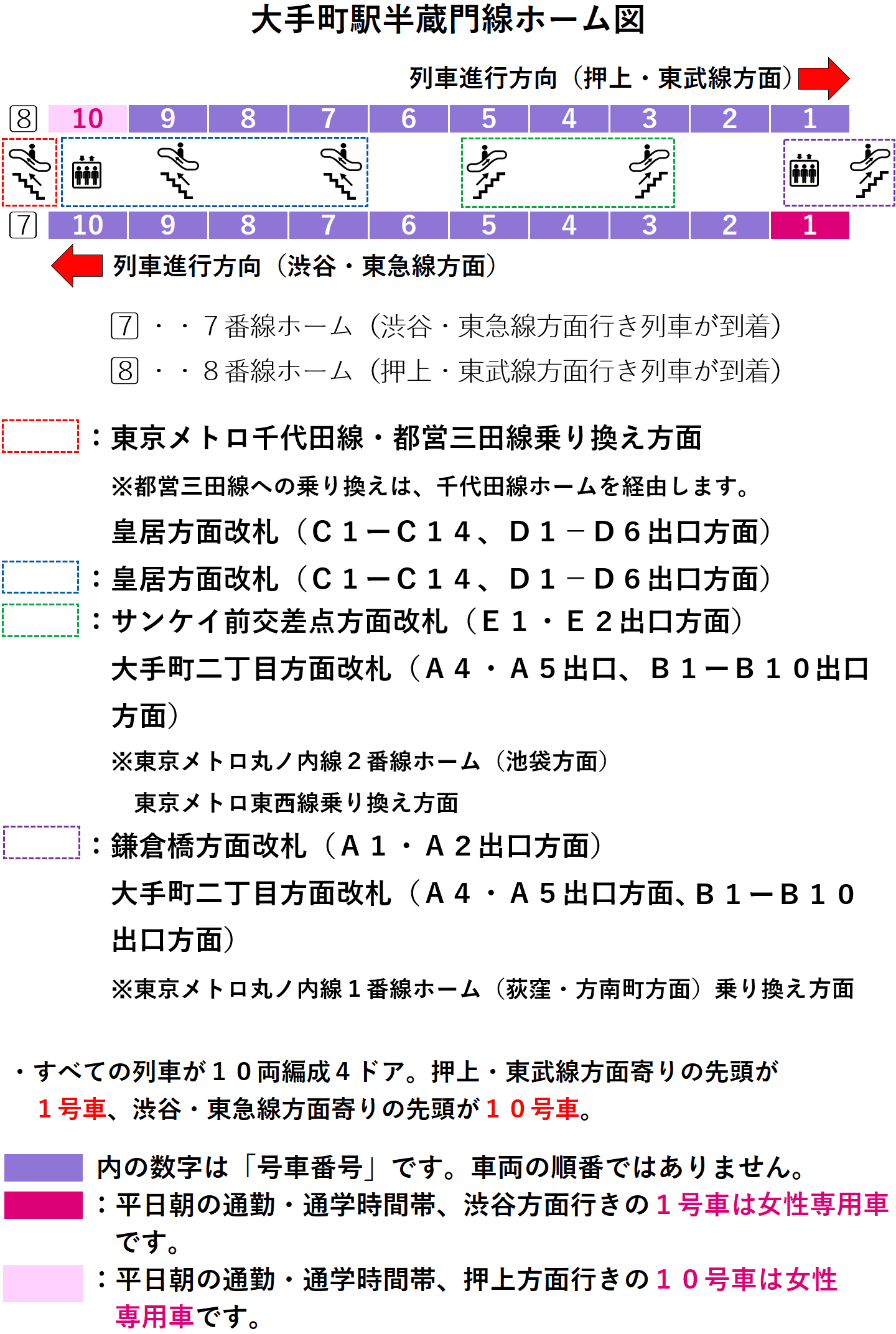 大手町駅：半蔵門線７・８番線ホーム図