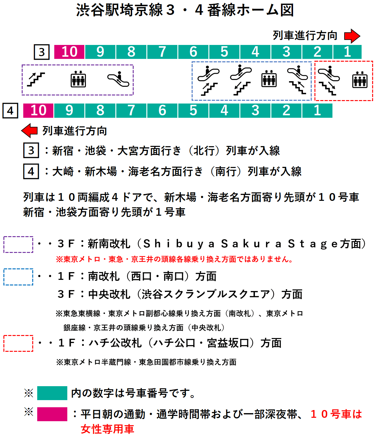 渋谷駅：埼京線３・４番線ホーム図