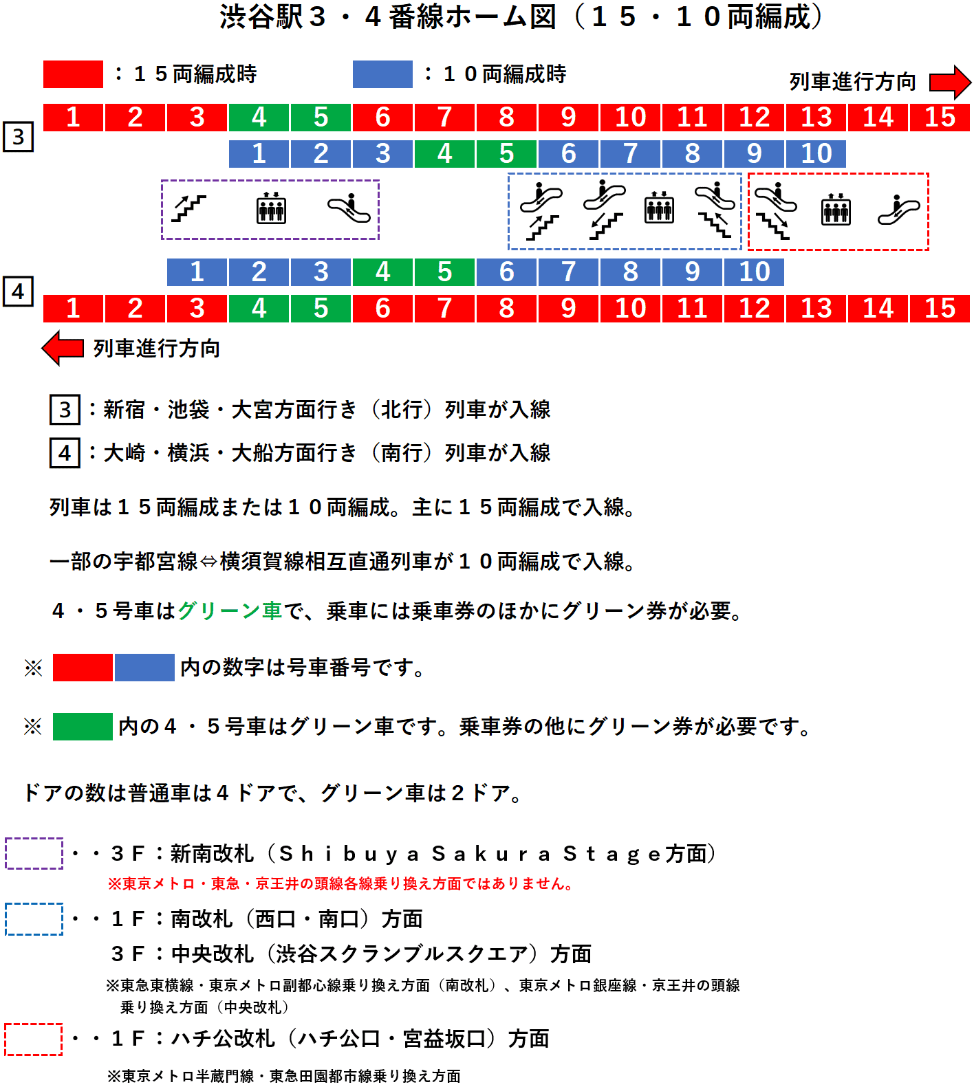 渋谷駅・湘南新宿ライン３・４番線ホーム図
