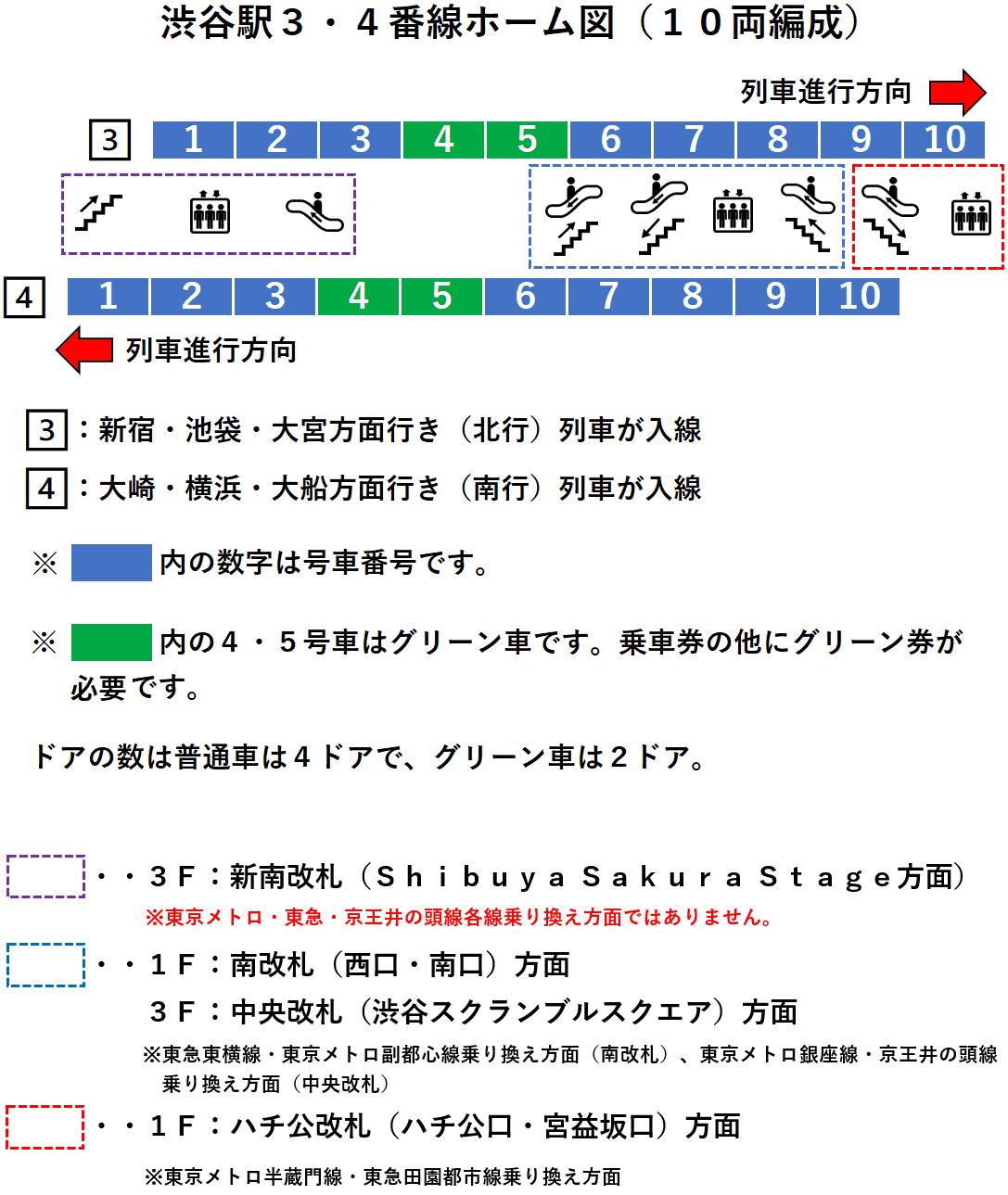 渋谷駅・湘南新宿ライン３・４番線ホーム図（１０両編成時）