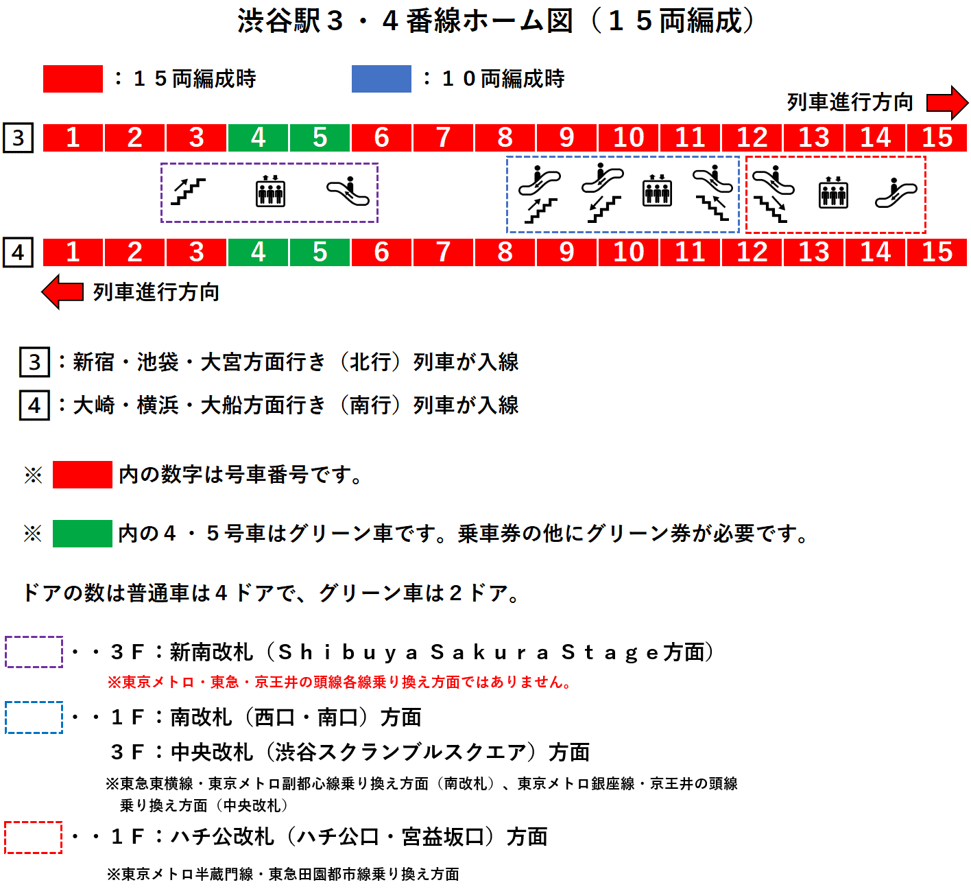 渋谷駅・湘南新宿ライン３・４番線ホーム図（１５両編成時）