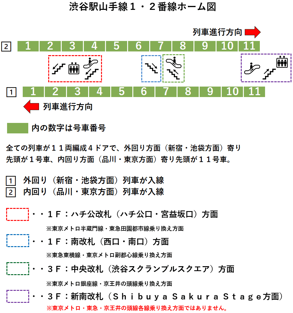 渋谷駅山手線１・２番線ホーム図