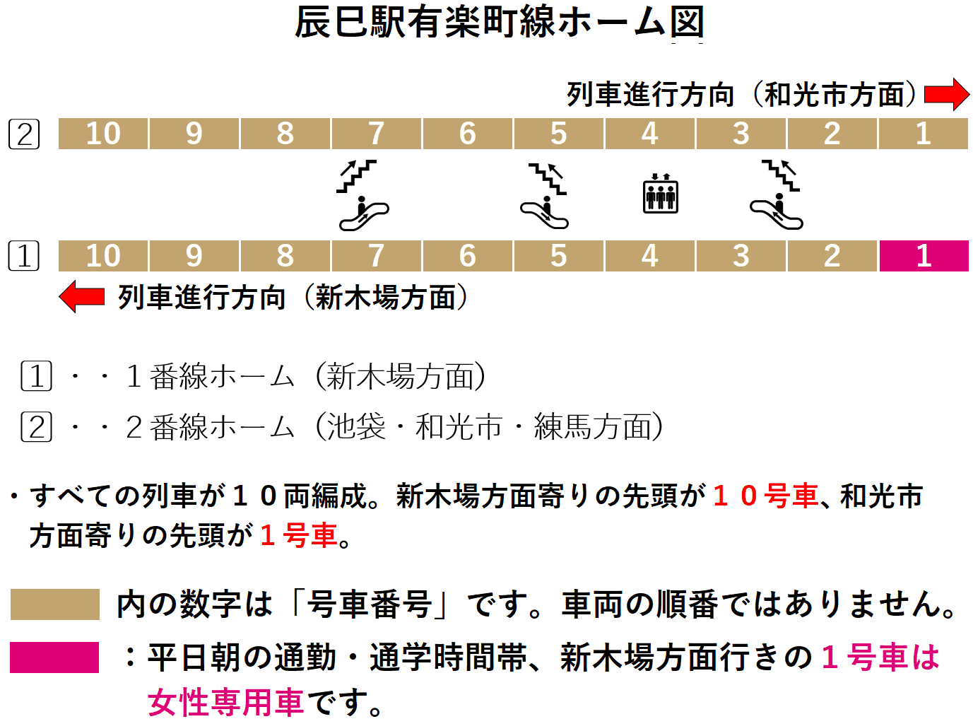辰巳駅ホーム図