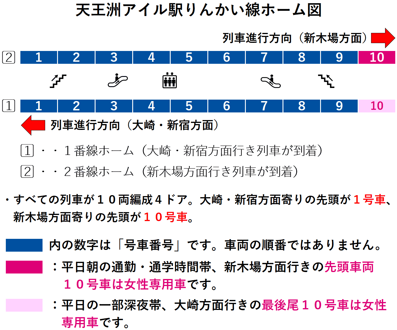 天王洲アイル駅：りんかい線ホーム図