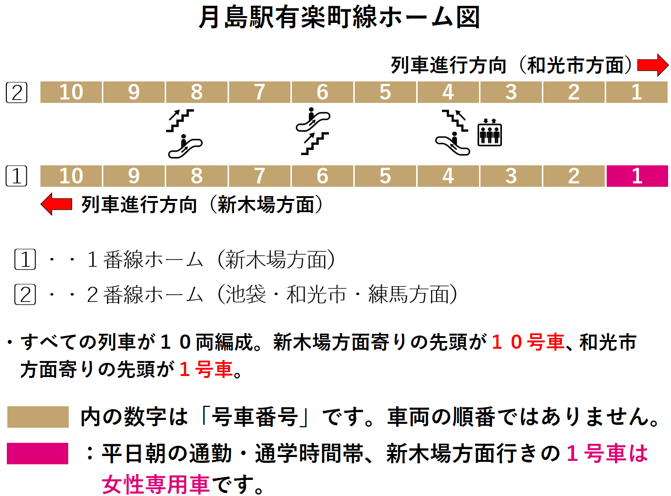 月島駅：有楽町線ホーム図