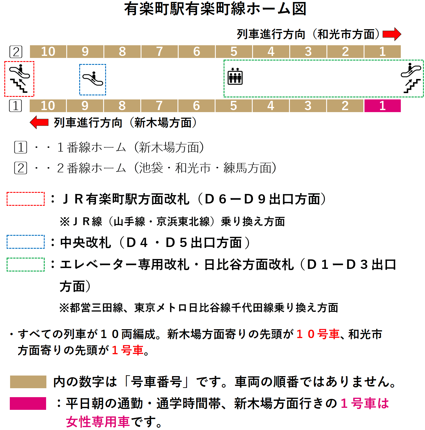 有楽町駅：有楽町線ホーム図