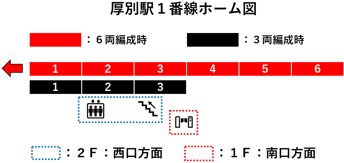 厚別駅１番線ホーム図