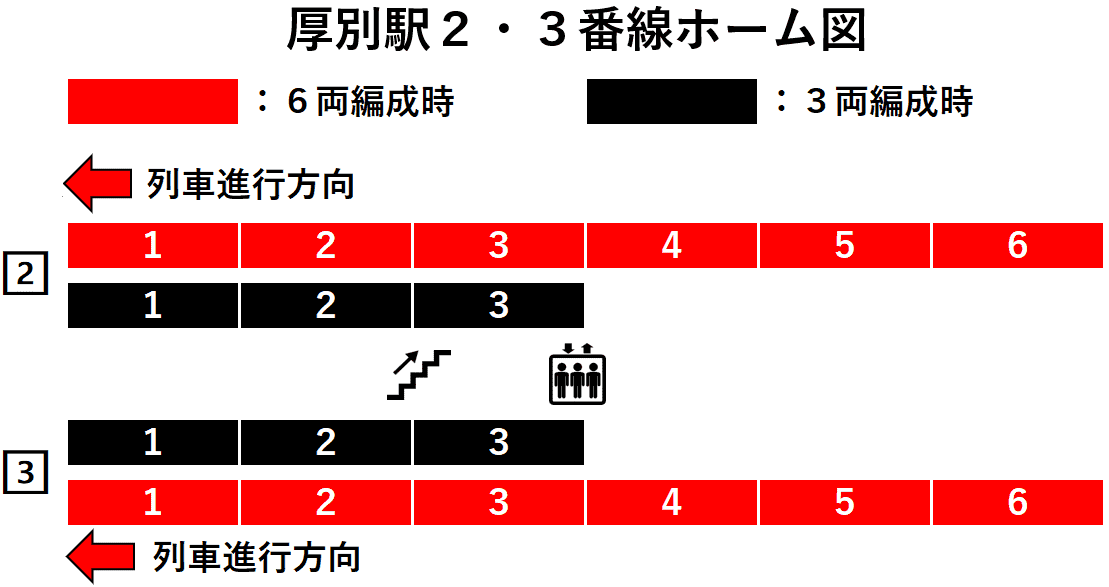 厚別駅２・３番線ホーム図