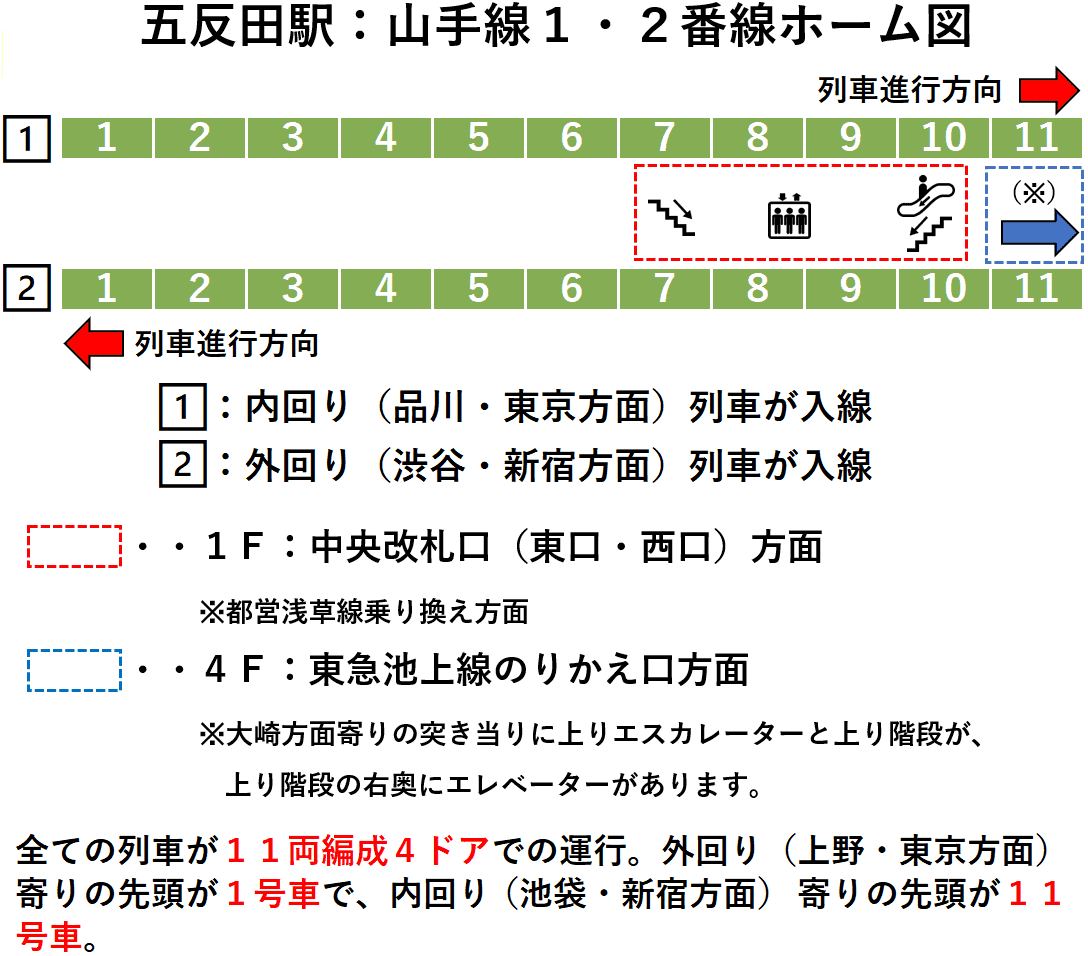 五反田駅：山手線１・２番線ホーム図