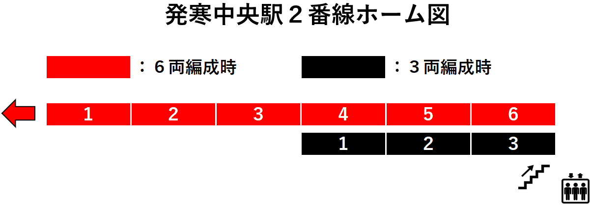 発寒中央駅２番線ホーム図