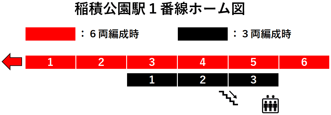 稲積公園駅１番線ホーム図