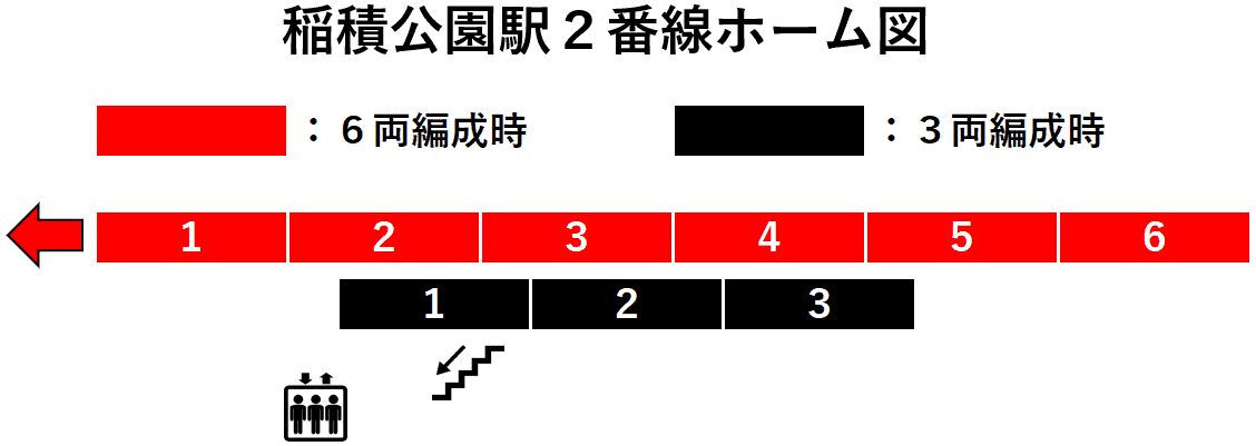 稲積公園駅２番線ホーム図