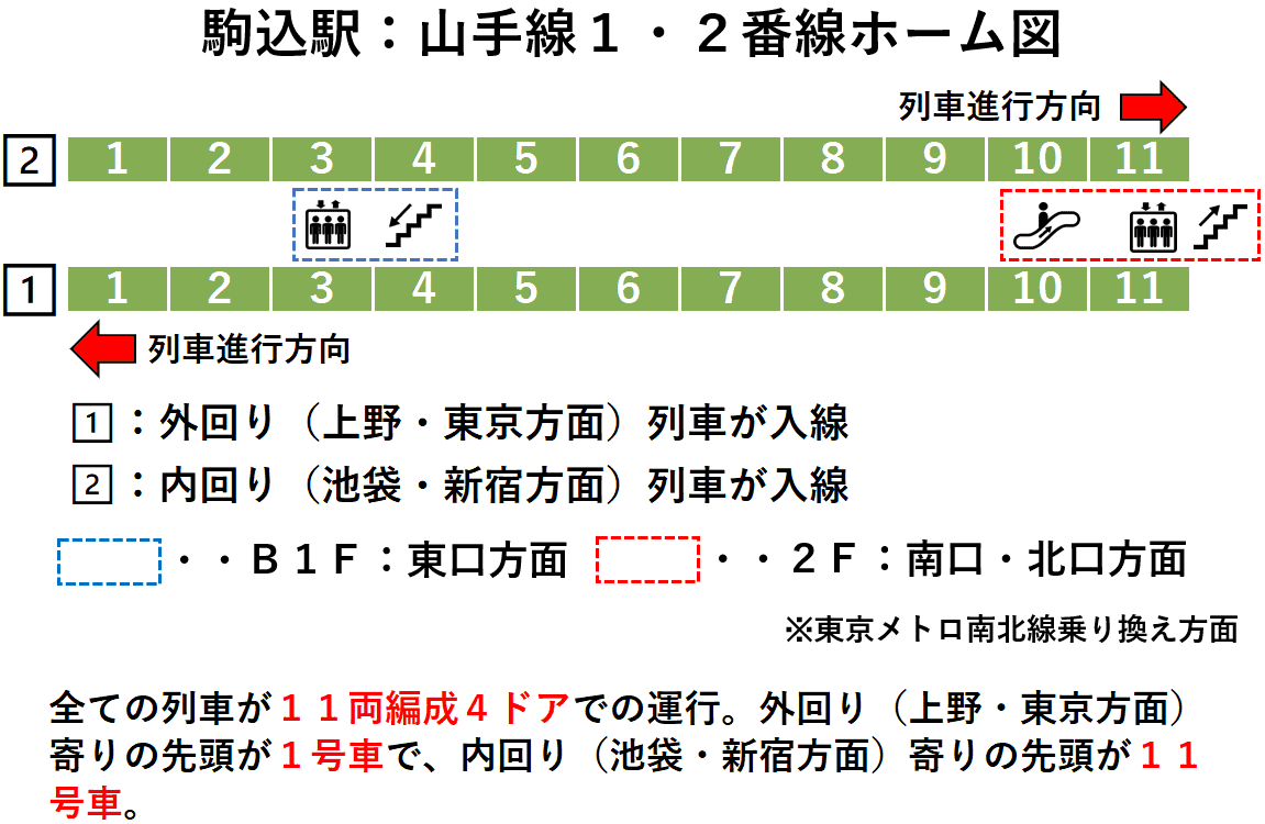 駒込駅：山手線１・２番線ホーム図