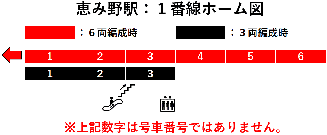 ＪＲ恵み野駅：１番線ホーム図