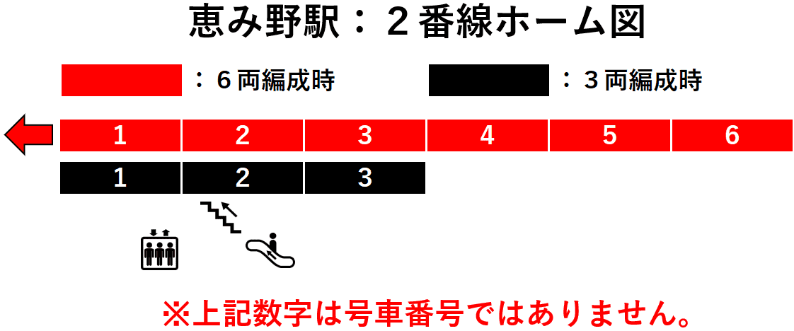 ＪＲ恵み野駅：２番線ホーム図