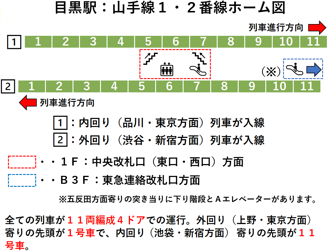 目黒駅：山手線１・２番線ホーム図