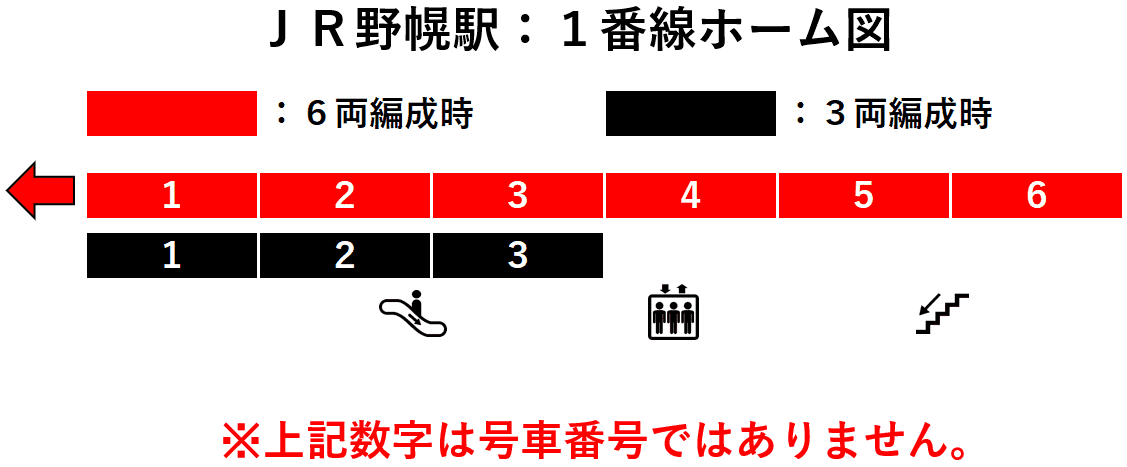 ＪＲ野幌駅：１番線ホーム図