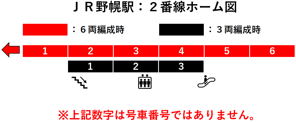 ＪＲ野幌駅：２番線ホーム図
