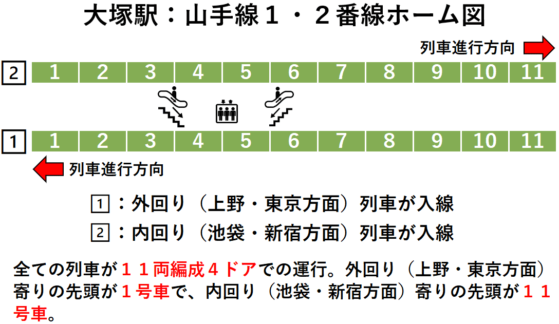 大塚駅：１・２番線ホーム図