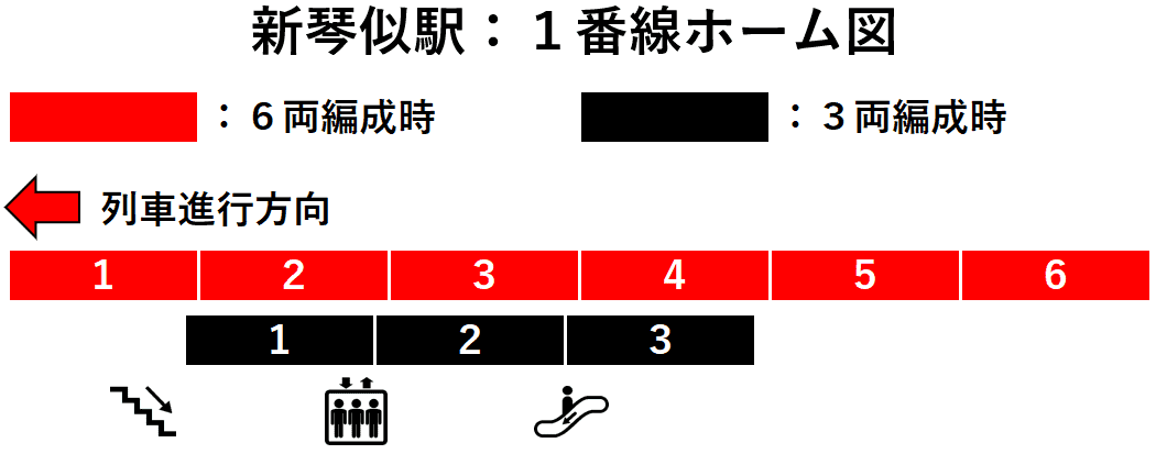 新琴似駅：１番線ホーム図