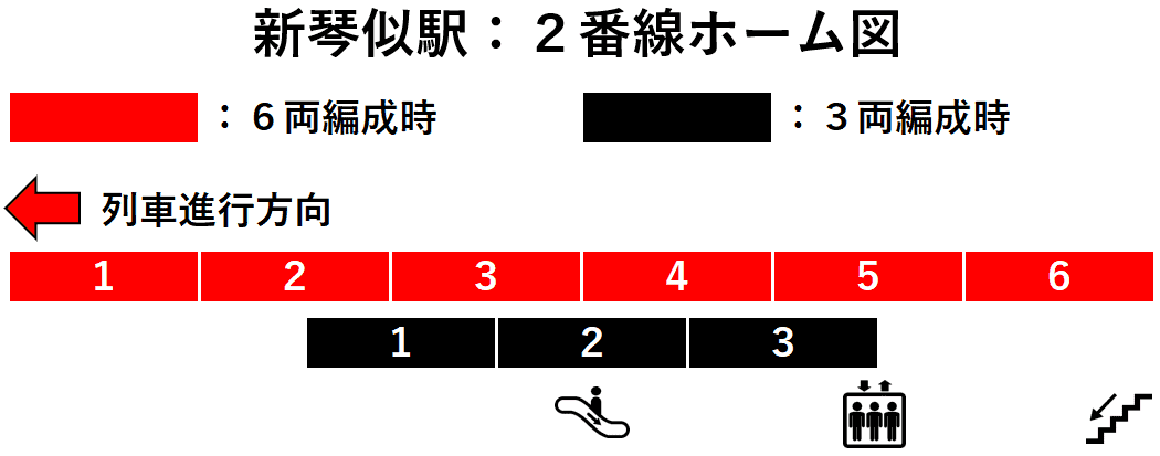 新琴似駅：２番線ホーム図