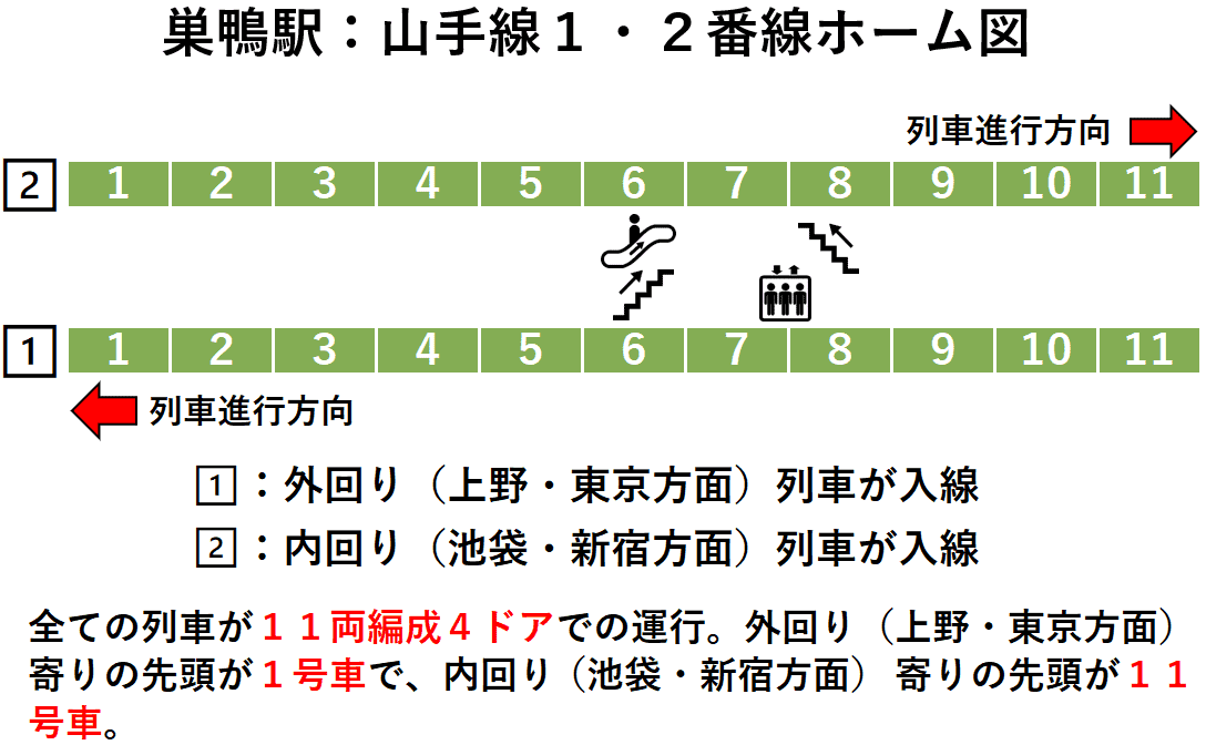 巣鴨駅：山手線１・２番線ホーム図