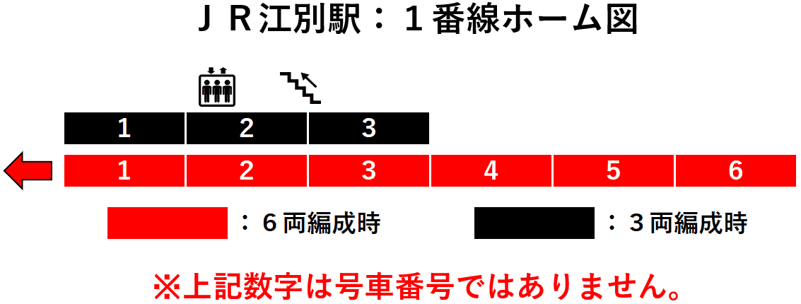 ＪＲ江別駅：１番線ホーム図
