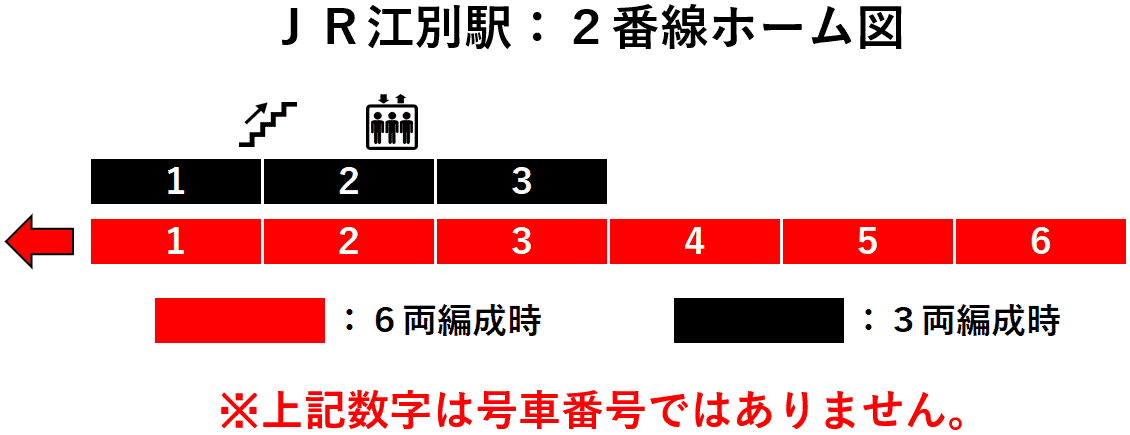 ＪＲ江別駅：２番線ホーム図