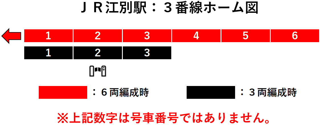 ＪＲ江別駅：３番線ホーム図