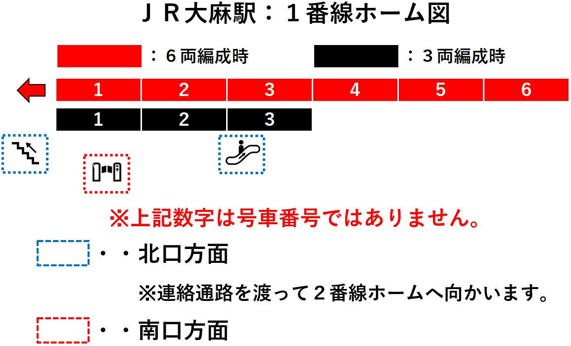 ＪＲ大麻駅：１番線ホーム図
